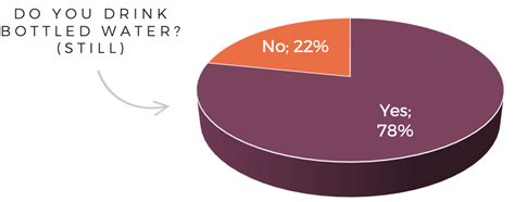 bottled water testing and analysis|consumer report on bottled water.